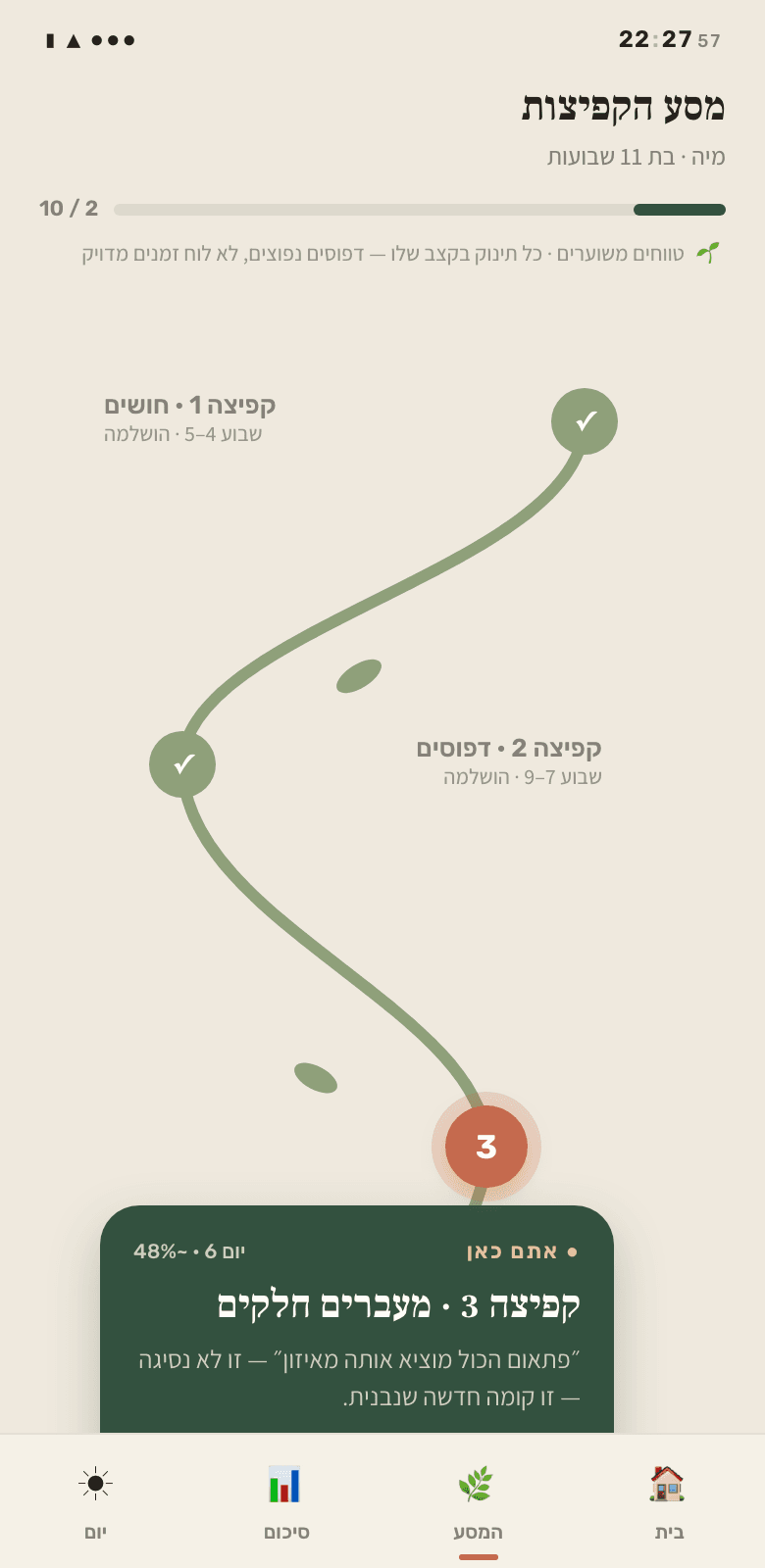 מסע הקפיצות — ציר הגפן האישי